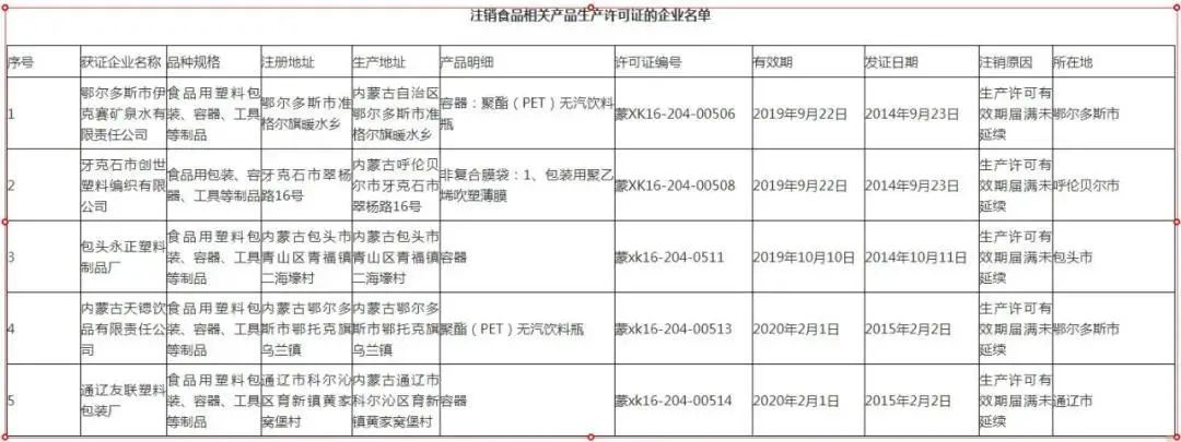 內(nèi)蒙古紙箱印刷包裝廠|內(nèi)蒙古5家印刷包裝企業(yè)被注銷；因環(huán)保問題