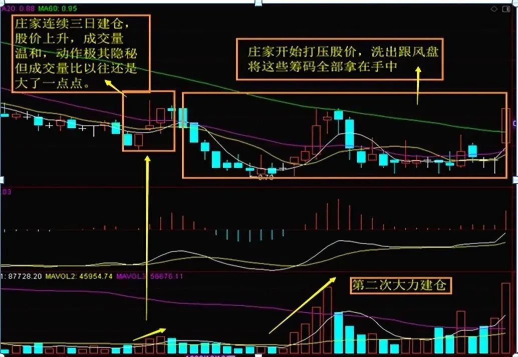 gta线下炒股赚钱方法_gta线下暗杀炒股赚钱方法_炒股赚钱方法