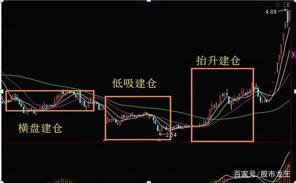 炒股赚钱方法_gta线下炒股赚钱方法_gta线下暗杀炒股赚钱方法
