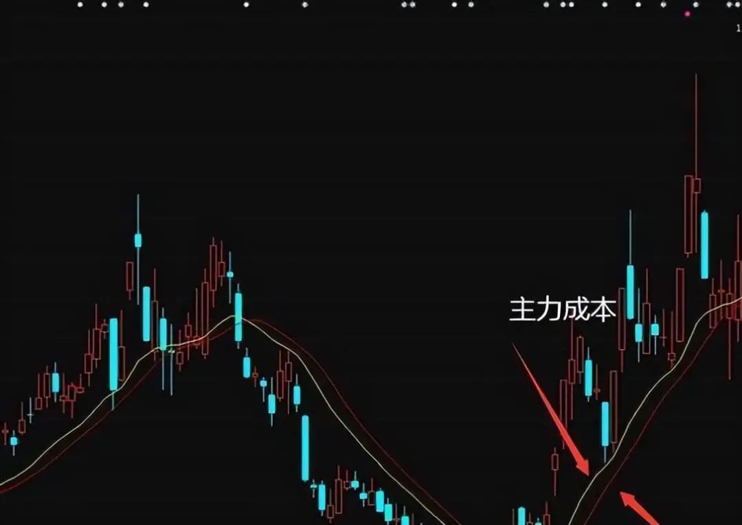 炒股赚钱方法_gta线下暗杀炒股赚钱方法_gta线下炒股赚钱方法