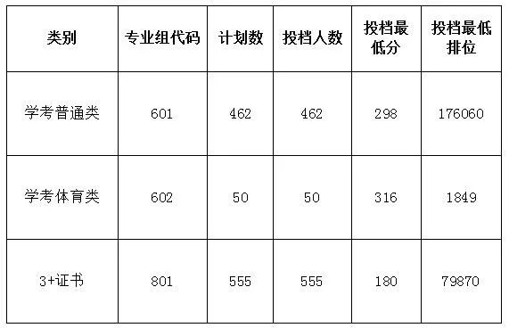 汕头职业技术学院美术专业_汕头职业技术学院艺术设计专业_2024年汕头职业技术学院艺术类专业有哪些