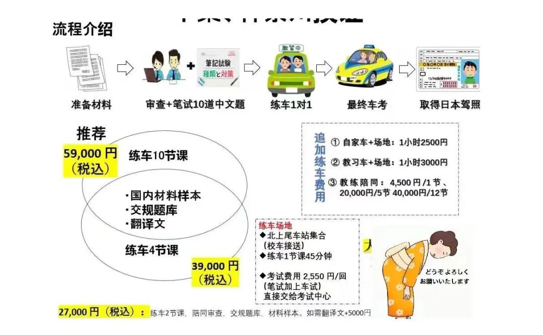 新干线辽宁政通 日本工作