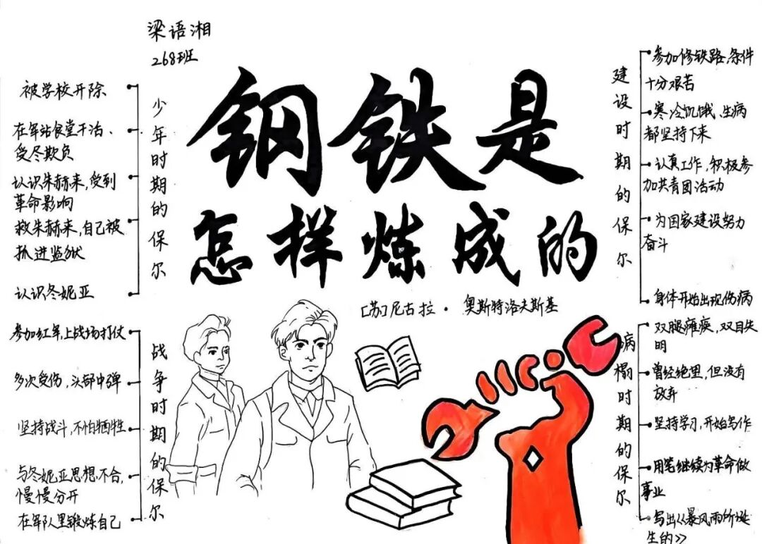 书香校园｜书香润心智 钢铁砺青春——湘潭市益智中学七年级四月读书月活动纪实