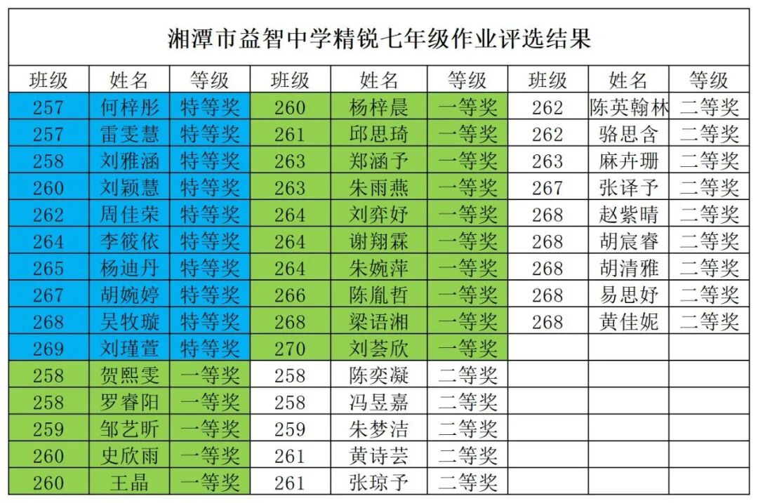 书香校园｜书香润心智 钢铁砺青春——湘潭市益智中学七年级四月读书月活动纪实