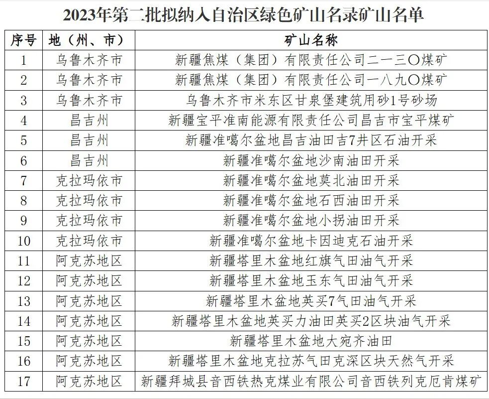 自治区绿色矿山名录再添新成员(图3)