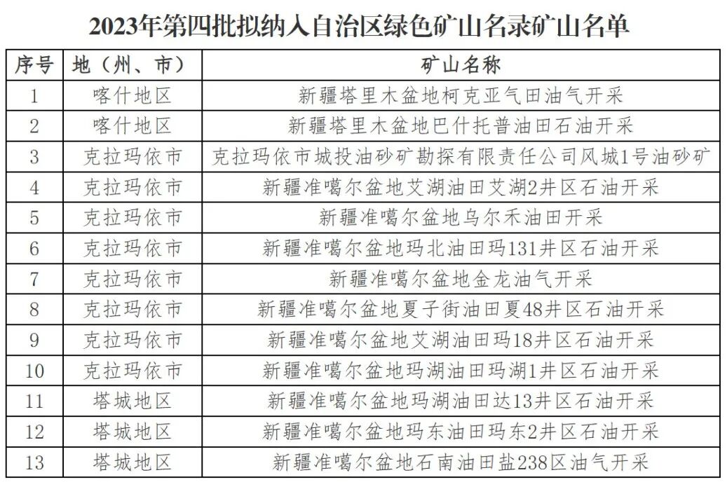 自治区绿色矿山名录再添新成员(图6)