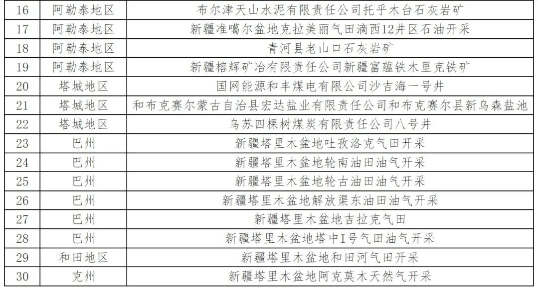 自治区绿色矿山名录再添新成员(图5)