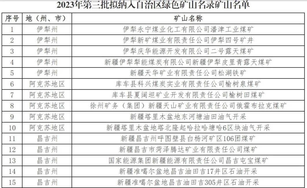 自治区绿色矿山名录再添新成员(图4)
