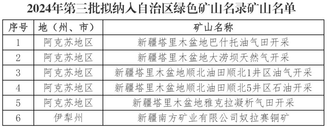 自治区绿色矿山名录再添新成员(图10)