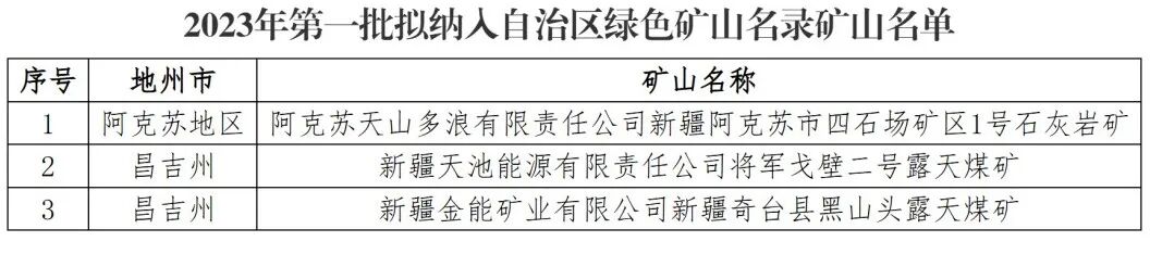 自治区绿色矿山名录再添新成员(图2)