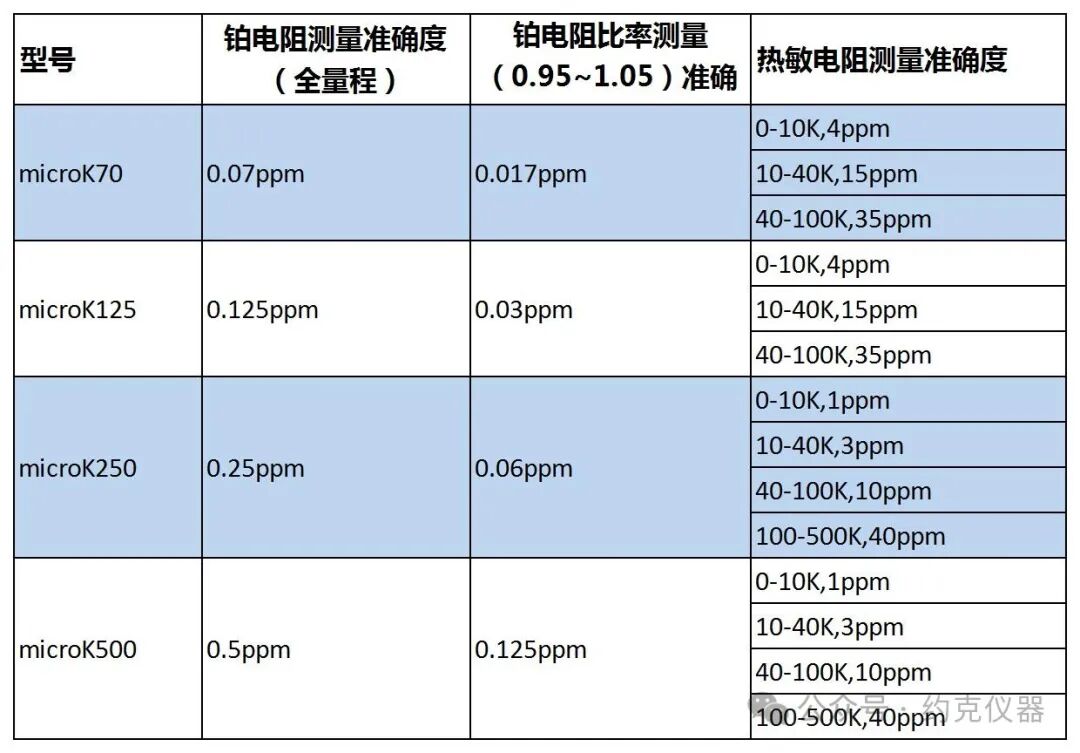 高精度測溫電橋microk