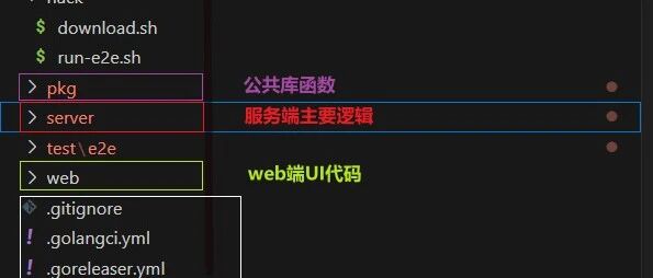 Example Image