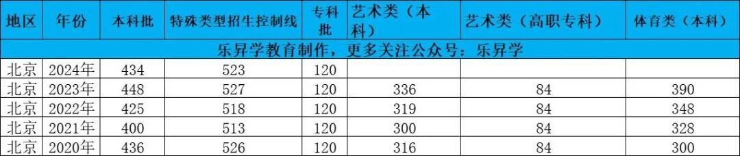 2021北京高考分數預估_北京2024年高考分數線預測_北京高考錄取預測