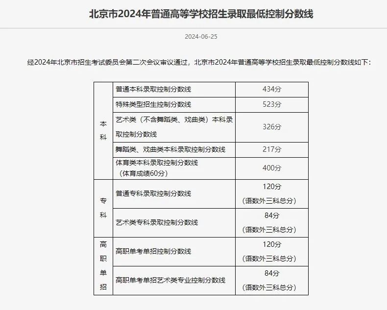 2021北京高考分数预估_北京高考录取预测_北京2024年高考分数线预测