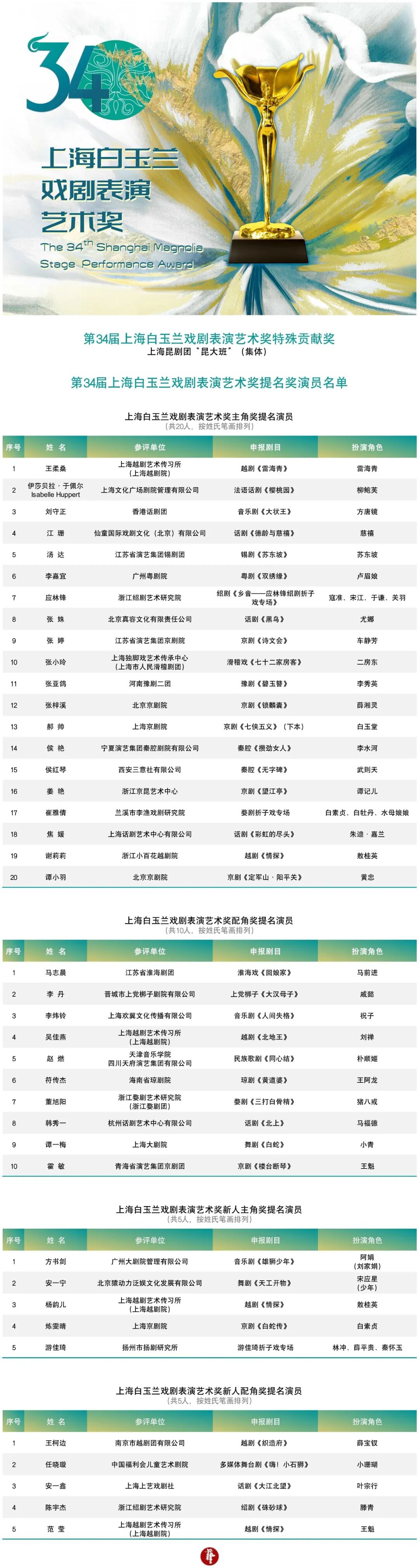 第34届上海白玉兰戏剧表演艺术奖提名奖名单公布 第1张