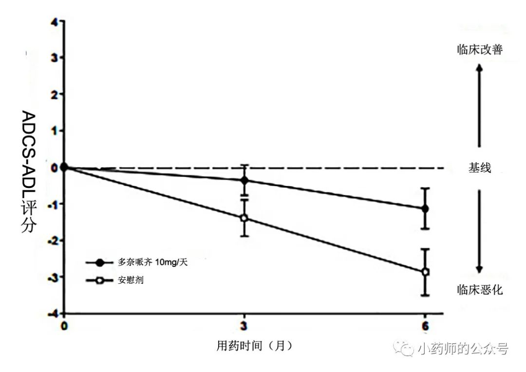 美金刚和多奈哌齐图片