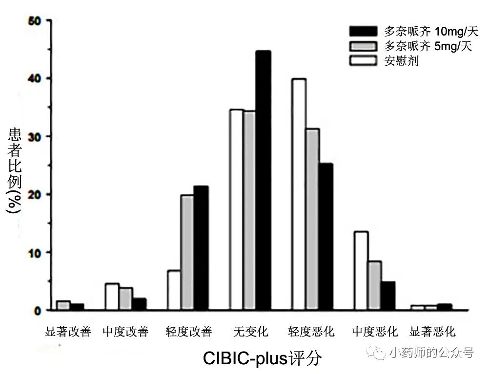 美金刚和多奈哌齐图片