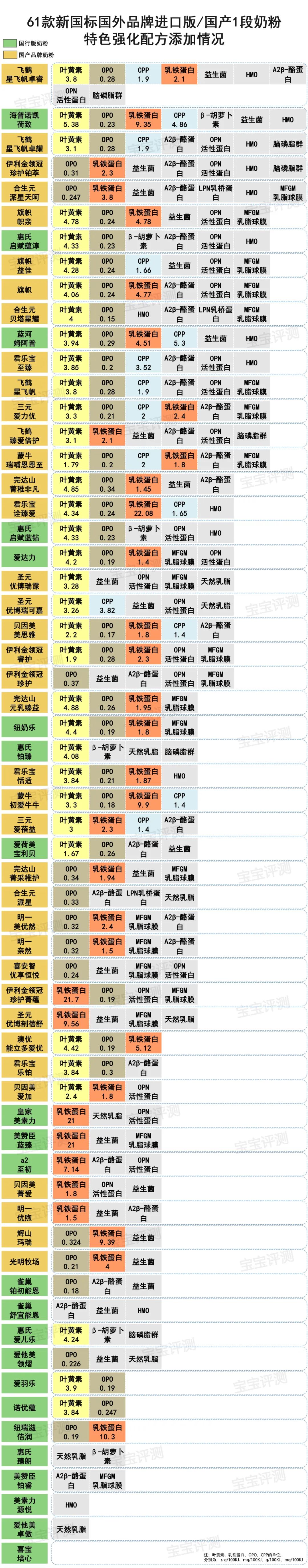 美赞臣蓝臻国内生产_美赞臣蓝臻奶粉是哪里生产的_美赞臣蓝臻奶粉是哪个国家生产的