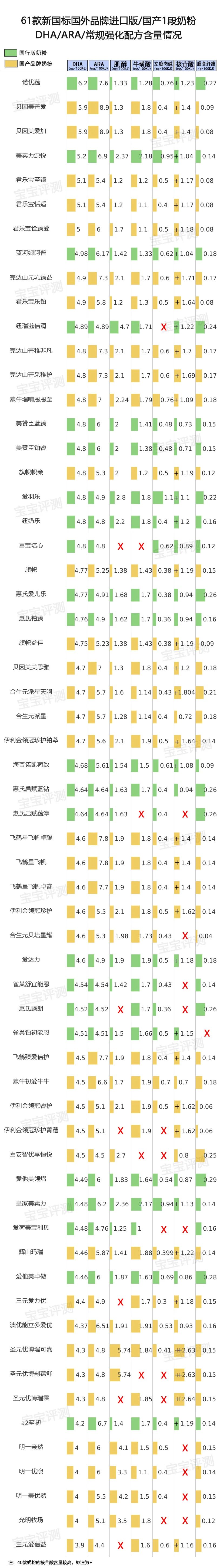 美赞臣蓝臻国内生产_美赞臣蓝臻奶粉是哪个国家生产的_美赞臣蓝臻奶粉是哪里生产的