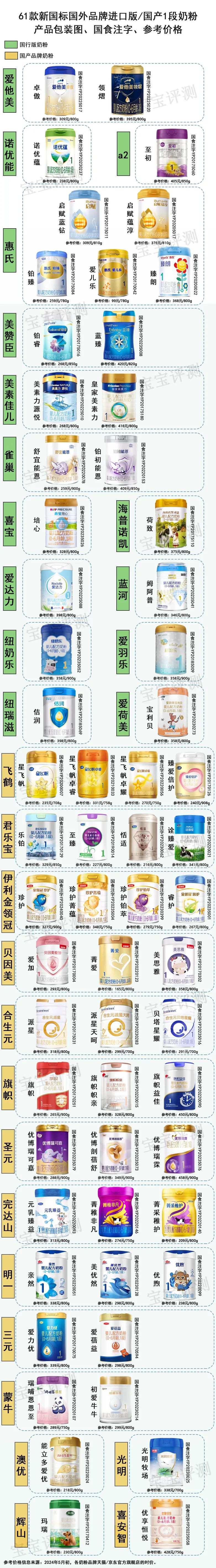 美赞臣蓝臻国内生产_美赞臣蓝臻奶粉是哪里生产的_美赞臣蓝臻奶粉是哪个国家生产的