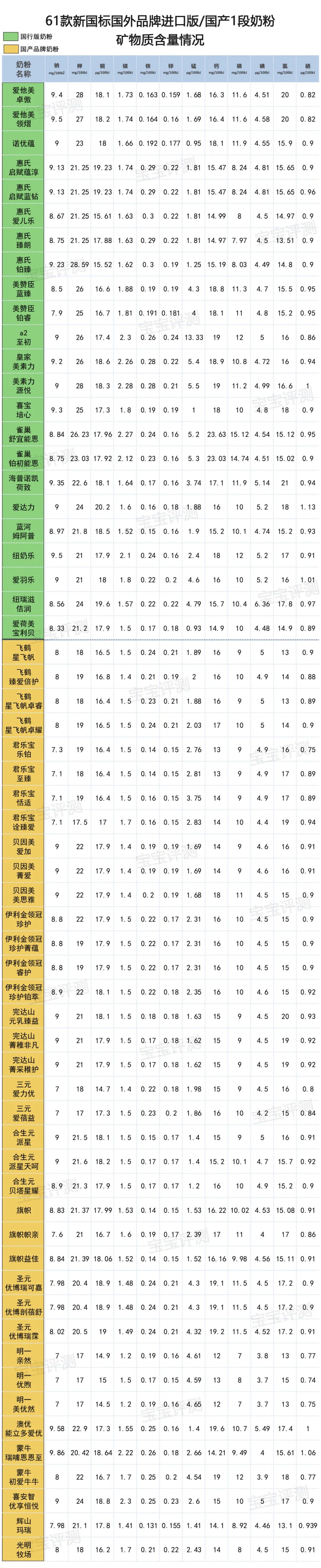 美赞臣蓝臻奶粉是哪里生产的_美赞臣蓝臻奶粉是哪个国家生产的_美赞臣蓝臻国内生产