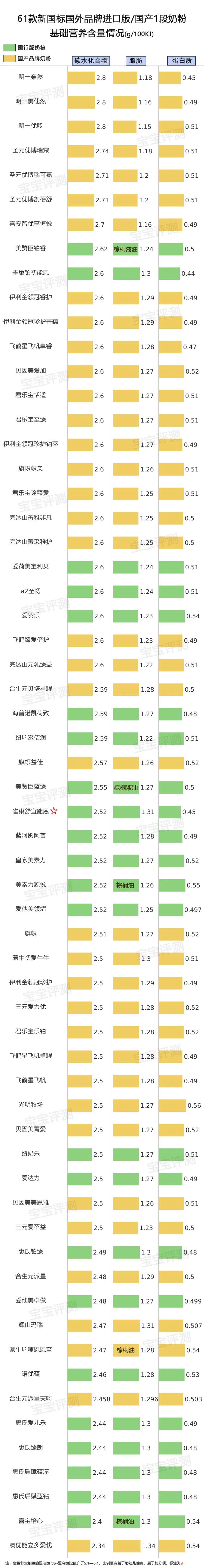 美赞臣蓝臻国内生产_美赞臣蓝臻奶粉是哪个国家生产的_美赞臣蓝臻奶粉是哪里生产的