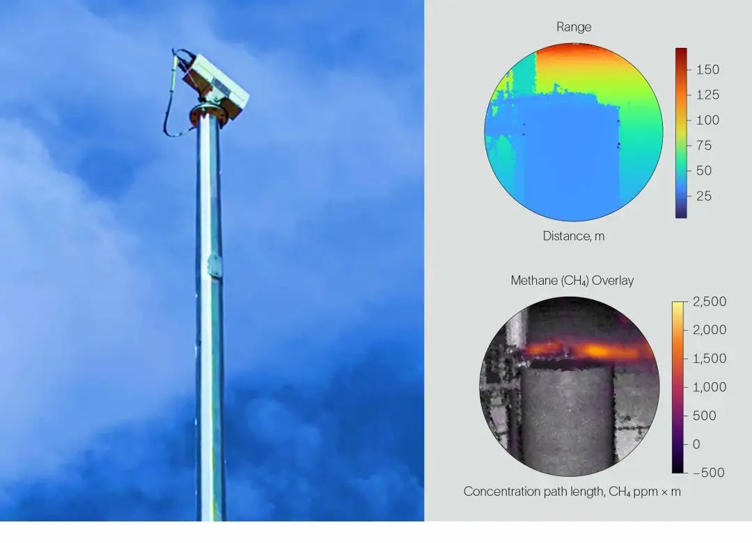 【双碳】斯伦贝谢甲烷激光雷达相机解决方案的图5