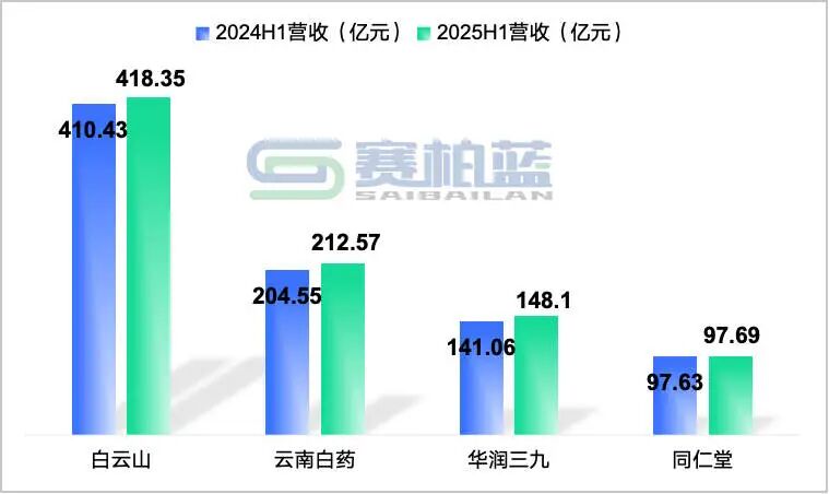 營(yíng)收(億元)