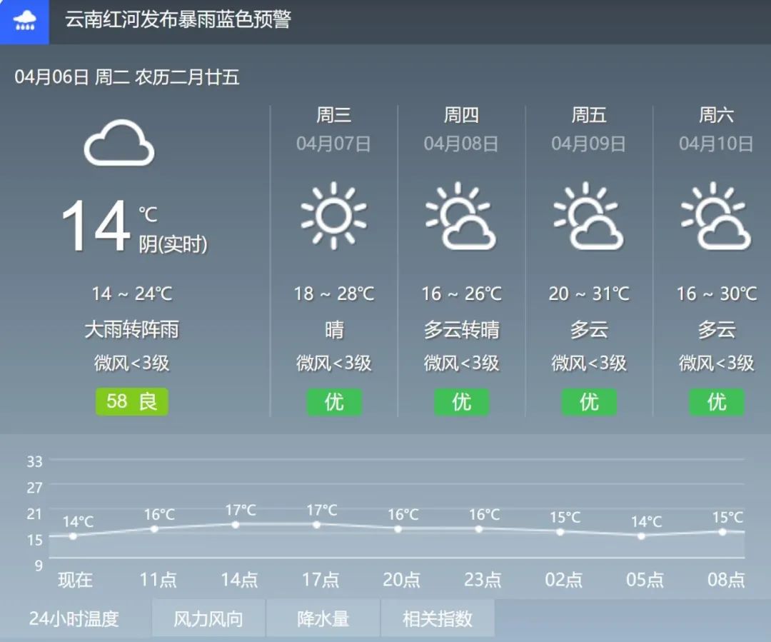 溼冷天氣還要持續多久?答案讓你意想不到_紅河縣融媒體中心