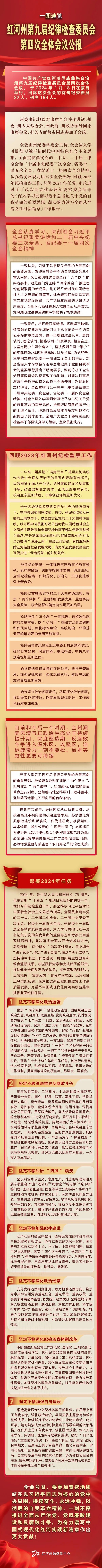 一图速览！红河州第九届纪律检查委员会第四次全体会议公报