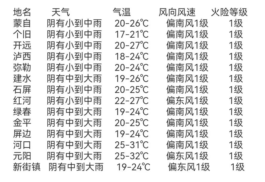 2024年06月12日 泸西天气