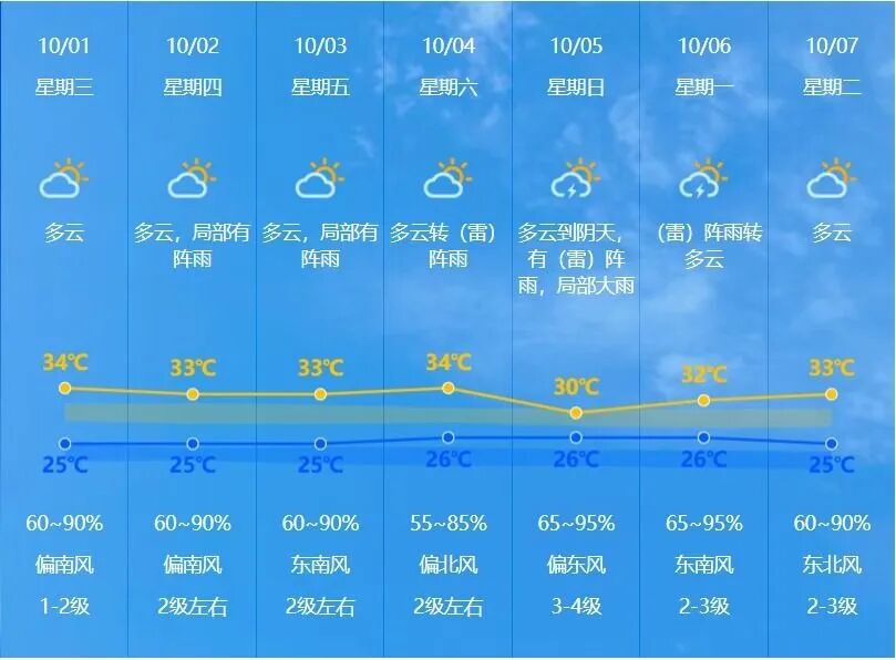 2025年06月24日中山天气
