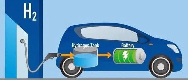 被很多企业放弃的氢燃料电池，现代为何要在中国建厂？