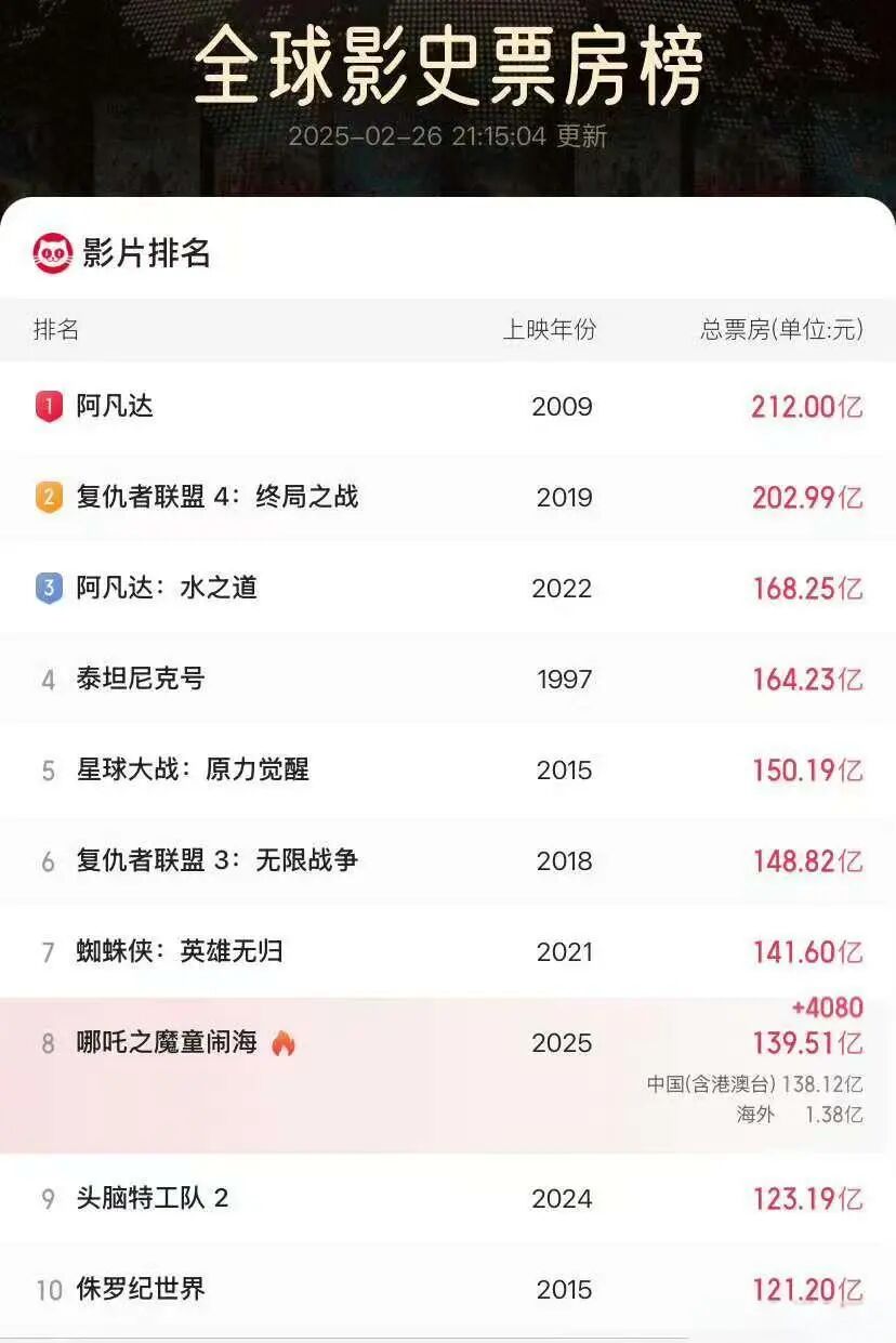 國(guó)產(chǎn)儀器挑大梁