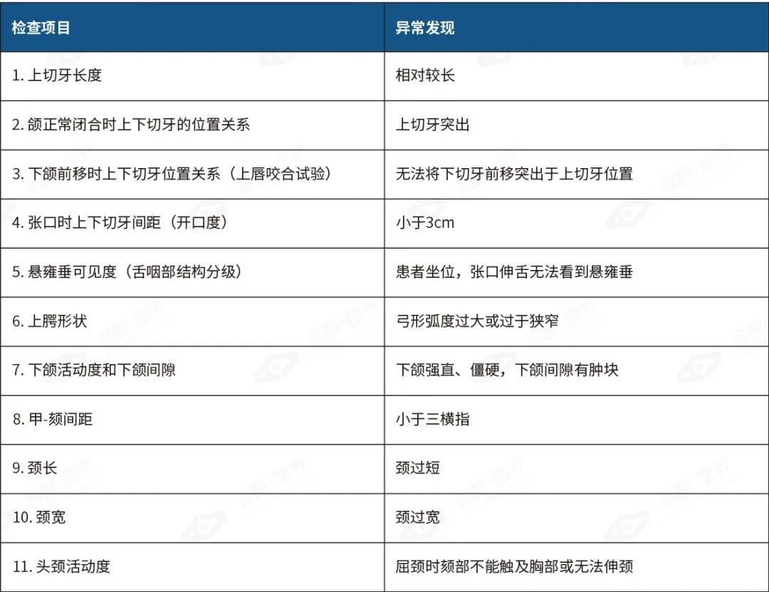 表1 检查项目及异常发现.jpg