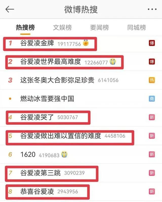 又是热搜第一...全网都在看谷爱凌，但这背后的操作并不简单（组图） - 4