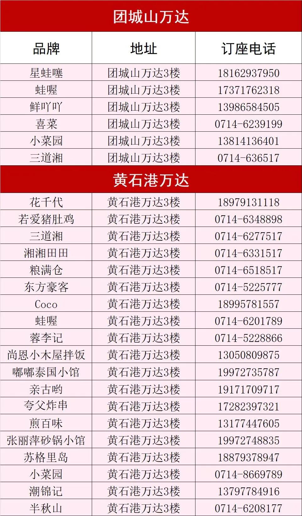 名单公布！涉及黄石120余家餐饮店