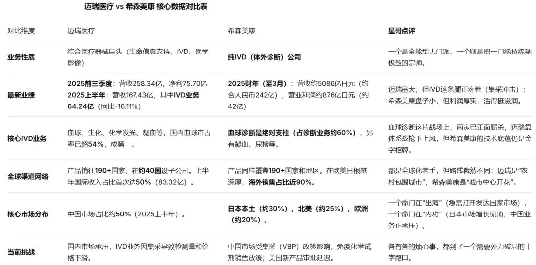 为什么选择迈瑞天生一对！为什么收购希森美康是迈瑞的“最佳选择”？_https://www.jmylbn.com_新闻资讯_第3张