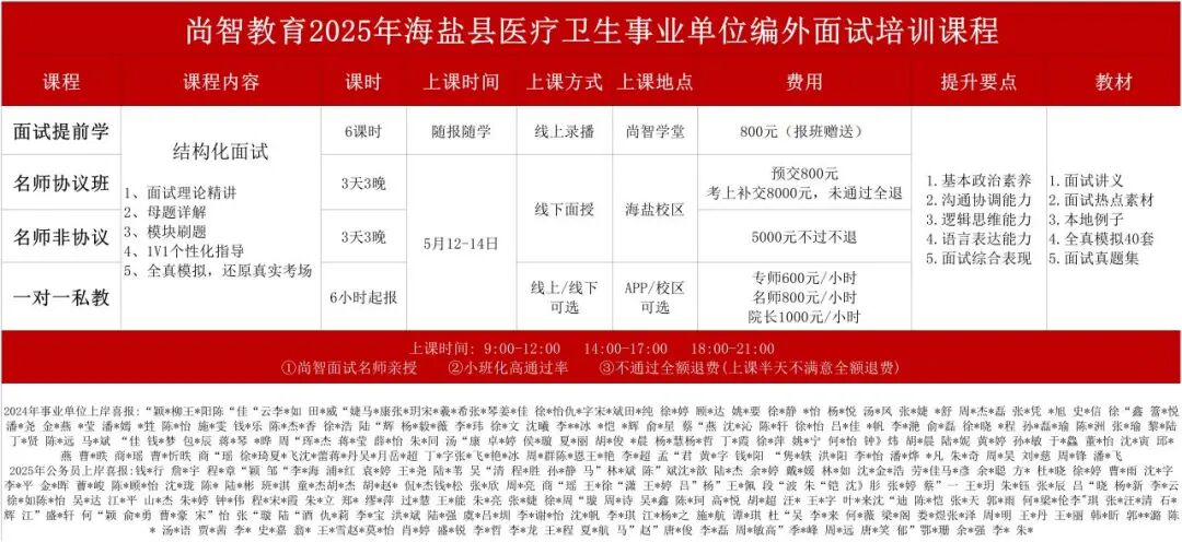 2025年(nián)海(hǎi)鹽縣醫(yī)療衛生(shēng)事(shì)業(yè)單位編外(wài)面試培訓課程