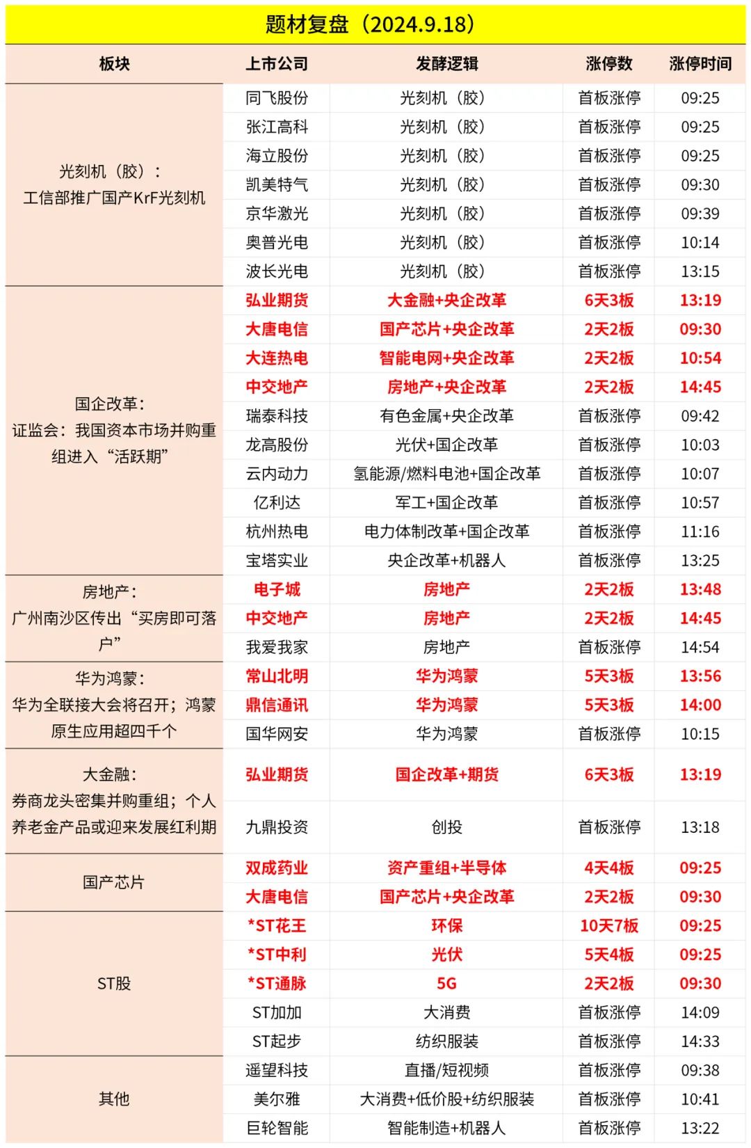 2024年09月19日 买股票