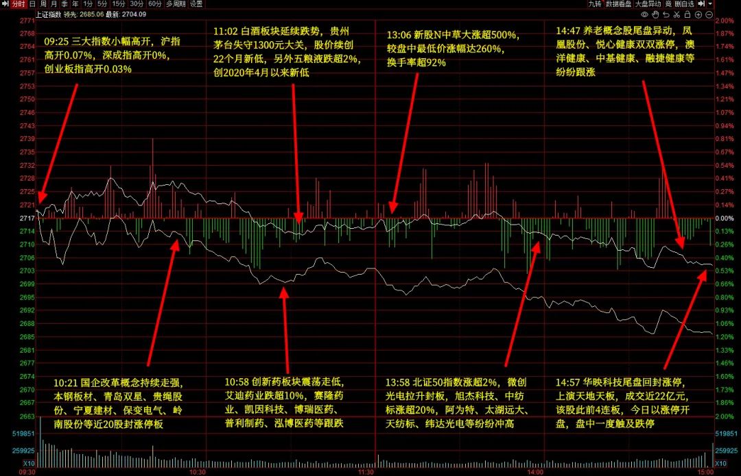 2024年09月19日 买股票