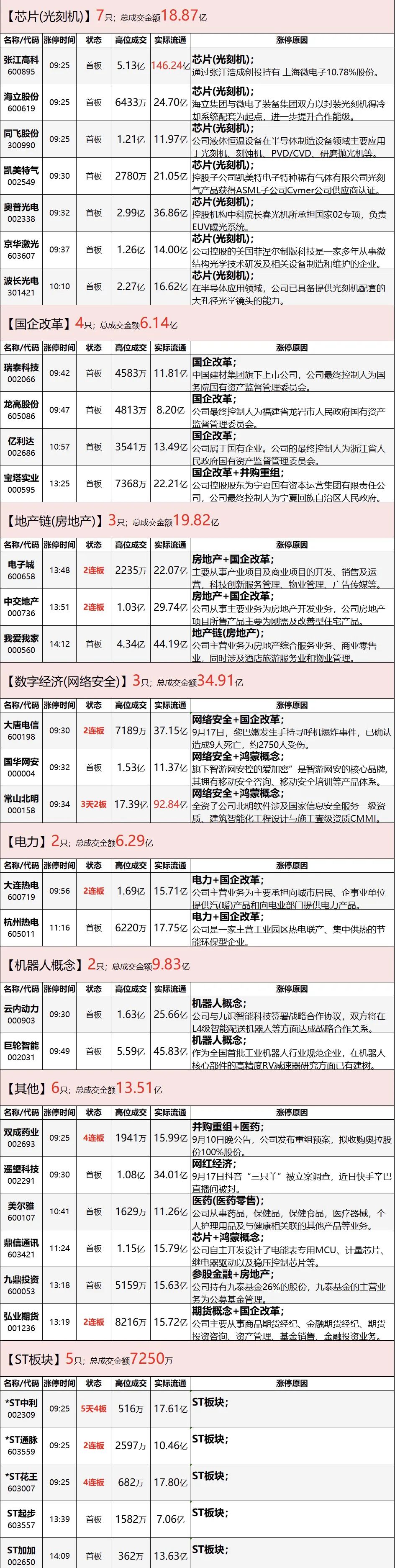 2024年09月19日 买股票