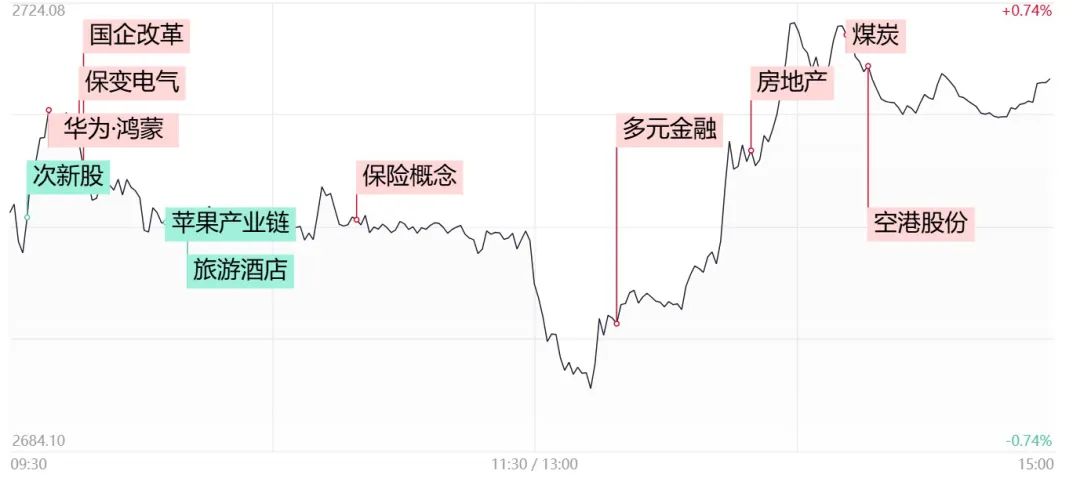 2024年09月19日 买股票