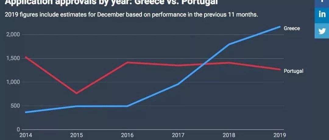 2019年希腊移民大数据分析