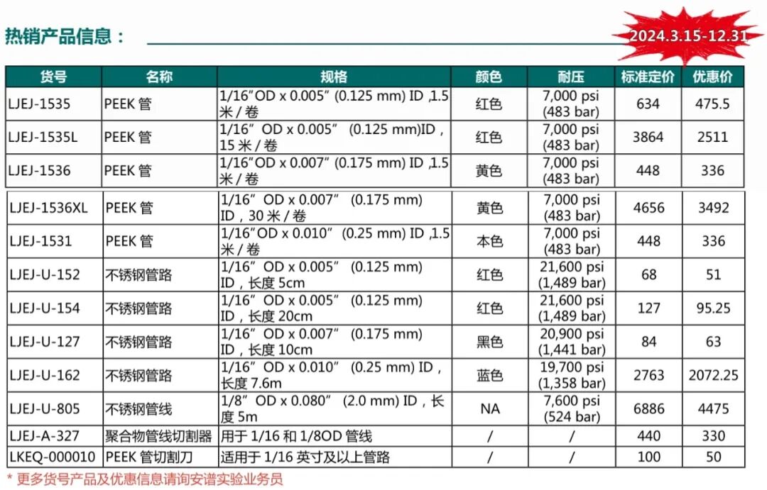 安譜實驗-IDEX液相色譜常用耗材配件——接頭、管路、兩通、三通、過濾器