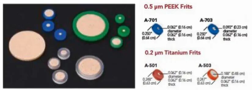 安譜實驗-IDEX液相色譜常用耗材配件——接頭、管路、兩通、三通、過濾器