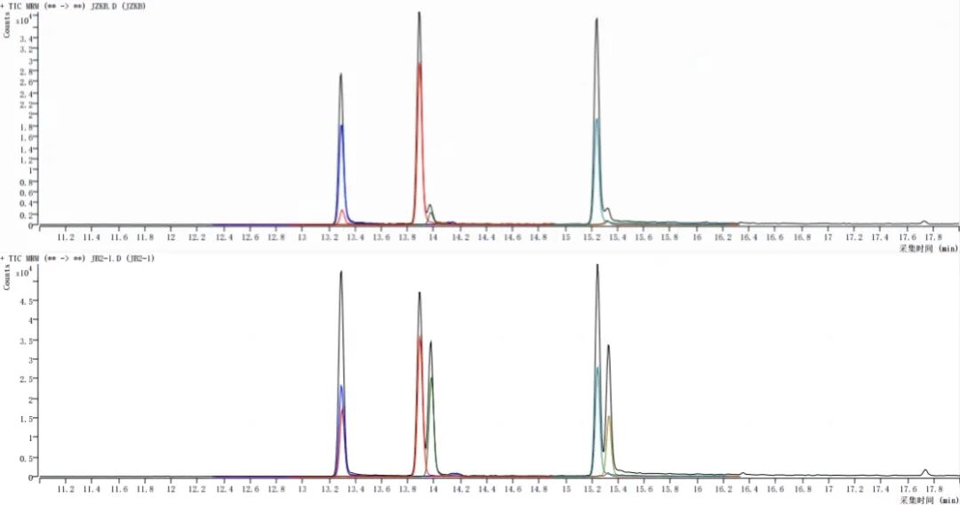 食品中氯丙醇酯、縮水甘油酯測定的整體解決方案Ⅰ—— GB 5009.191-2024