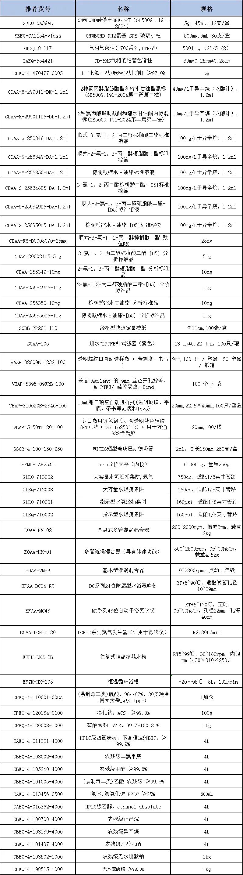 食品中氯丙醇酯、縮水甘油酯測定的整體解決方案Ⅱ—— GB 5009.191-2024