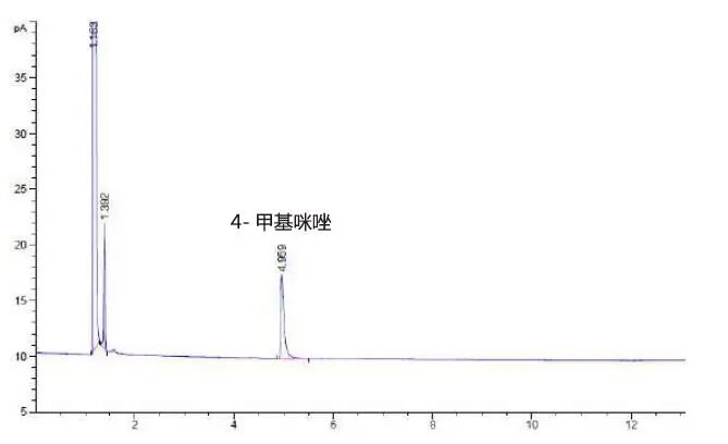 GB 1886.64-2015焦糖色中4-甲基咪唑檢測整體解決方案