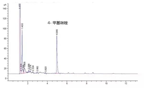 GB 1886.64-2015焦糖色中4-甲基咪唑檢測整體解決方案